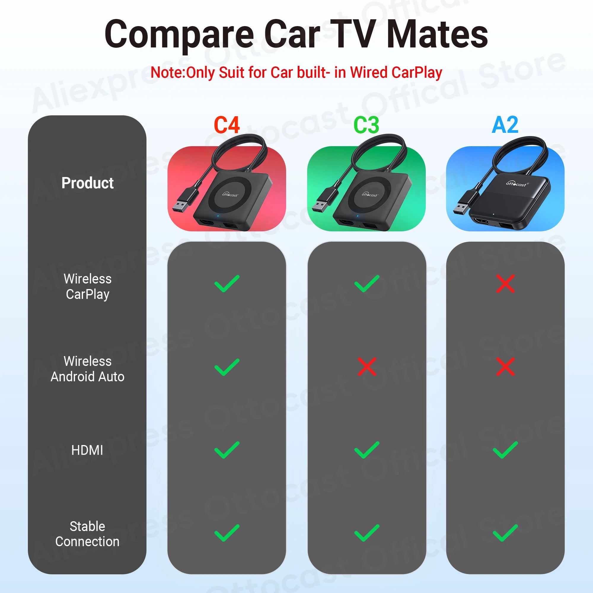 OTTOCAST Car TV Mate Pro C4 Wireless CarPlay Android Auto Adapter Multimedia Adapter Video Converter for HDMI for TV Sticks New