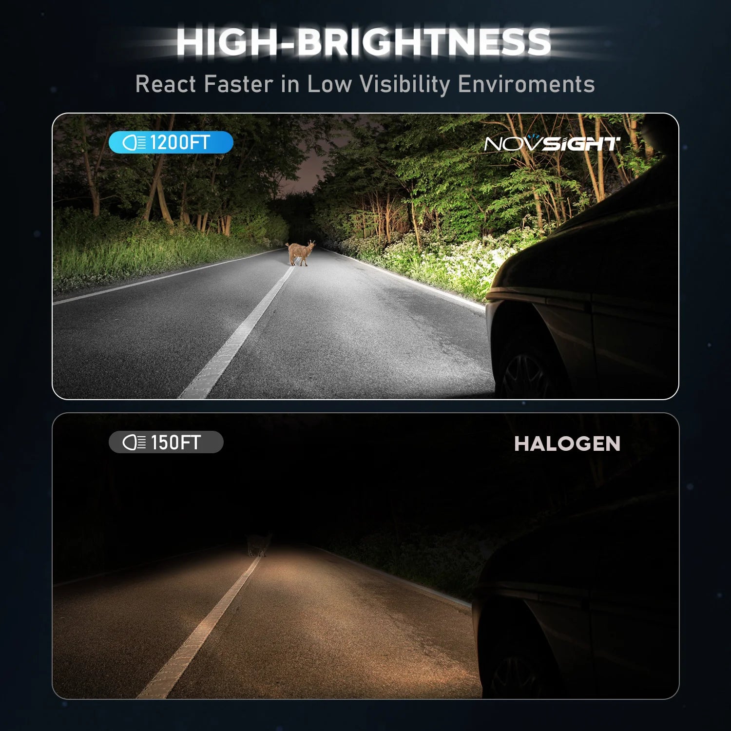 NOVSIGHT N63 H7 H11 H4 H3 H1 9005 9006 LED Car Headlight Auto Head Lamp Bulbs  70W 16000LM 6500K Mini Size With Fan 12-18V 7535