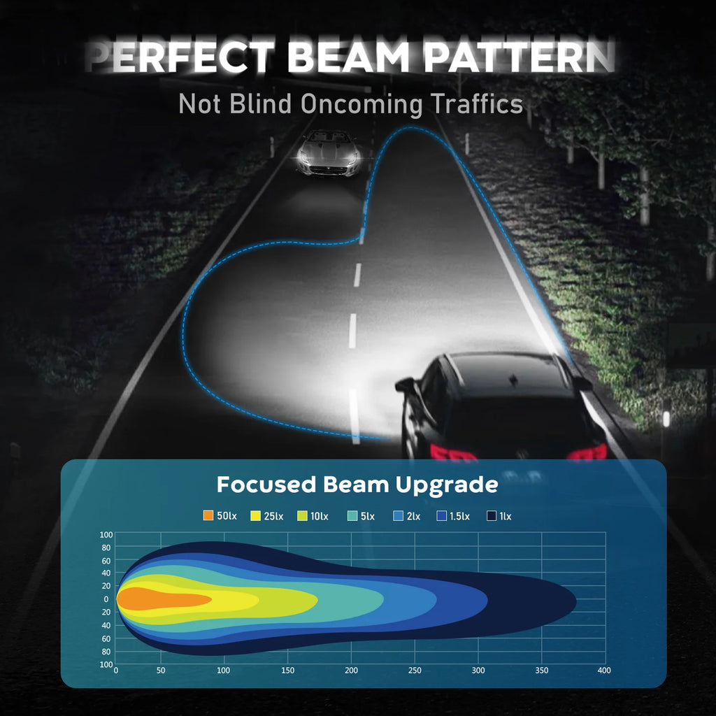 NOVSIGHT N63 H7 H11 H4 H3 H1 9005 9006 LED Car Headlight Auto Head Lamp Bulbs  70W 16000LM 6500K Mini Size With Fan 12-18V 7535