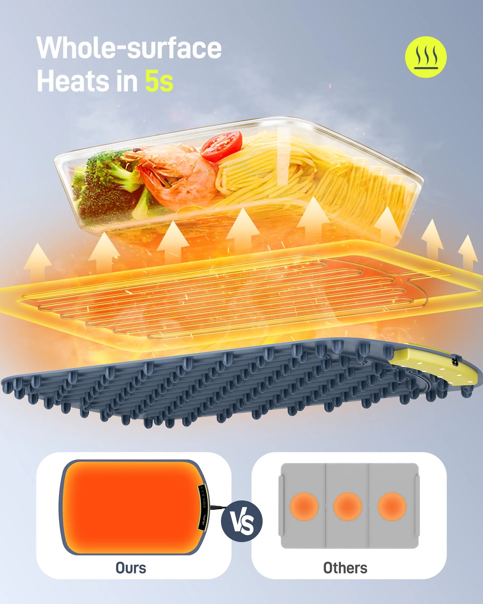 Fast Heating Food Electric Warming Tray Foldable Food Warmer Plate 8 Levels Adjust Temperature Control Keeps Food Hot Constant