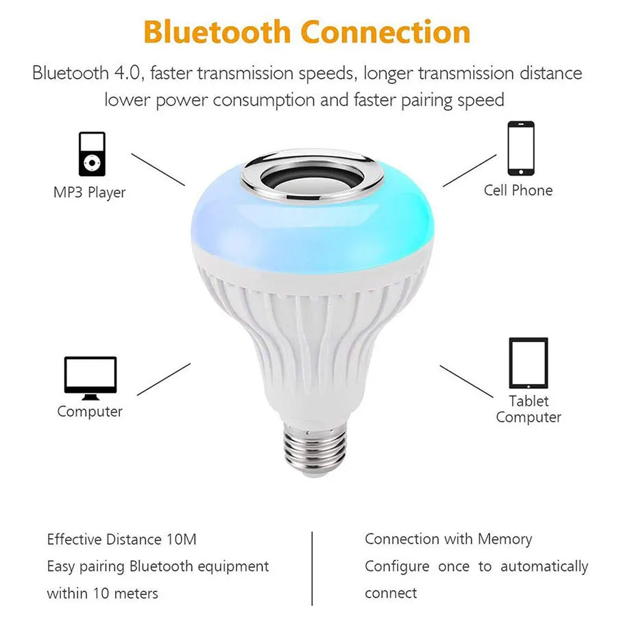 AC 85-265V 12W E27 LED Light Bulb with Bluetooth Speaker Music Remote Control Color Changing RGB Lamp for Bedroom Party Decor